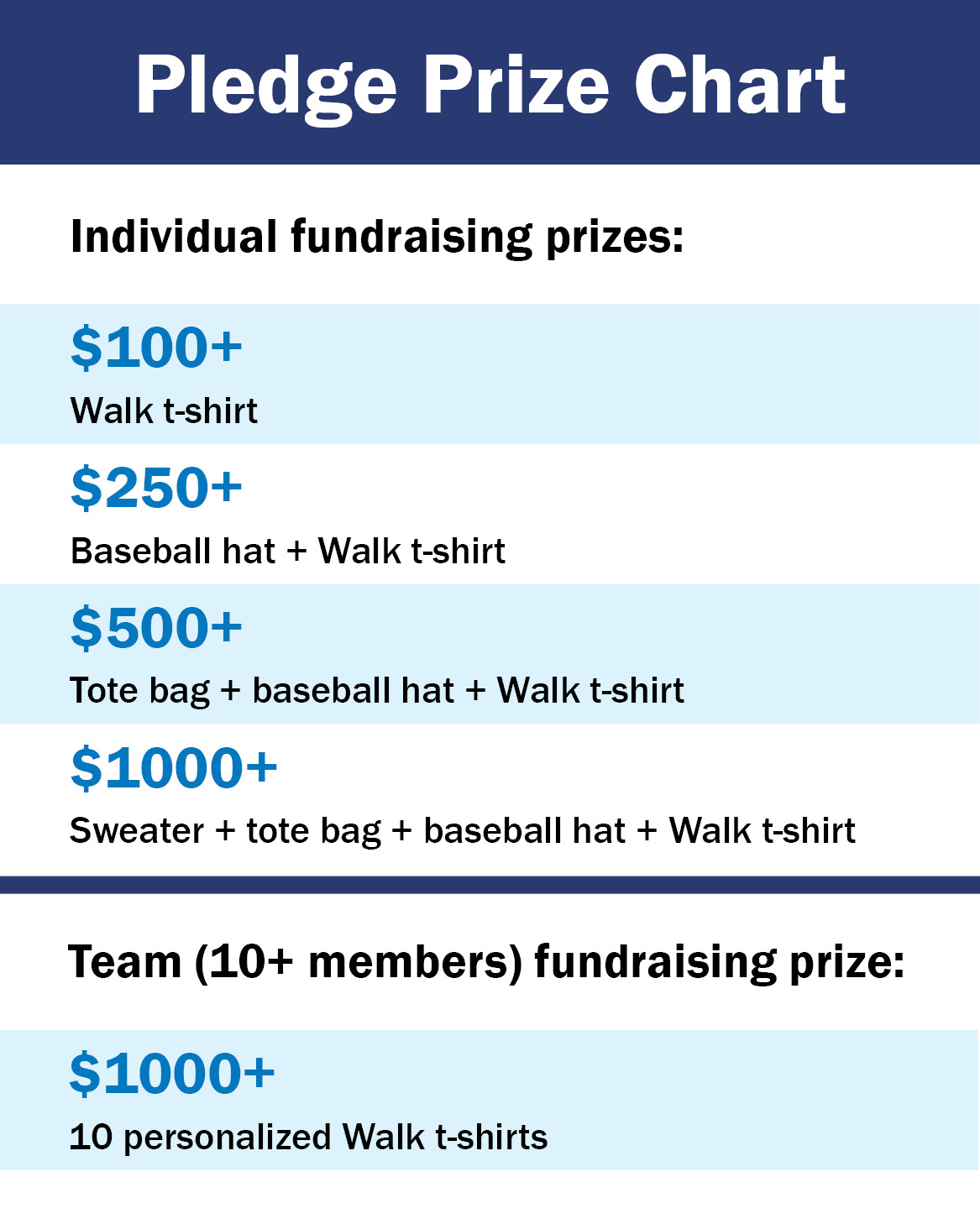 Pledge prize chart.jpg